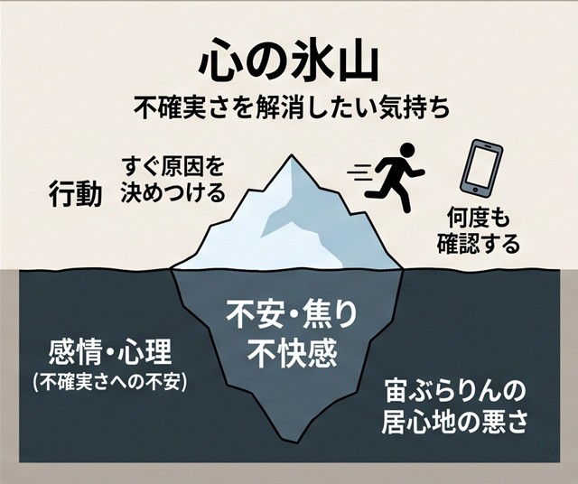 答えを急ぐ背後にある「氷山モデル」